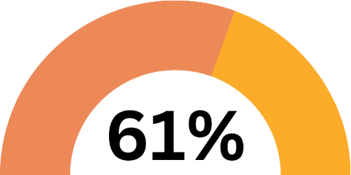 Time Spent Practicing Law